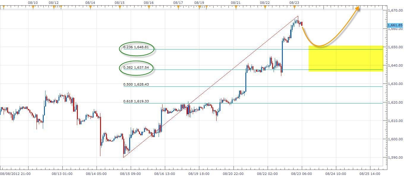 23-08-2012 GOLD 1H FEBO Rising 23-08-2012 GOLD 1H FEBO Rising